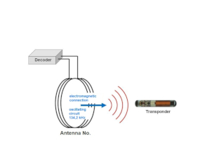 antenna charges transponder by inductance